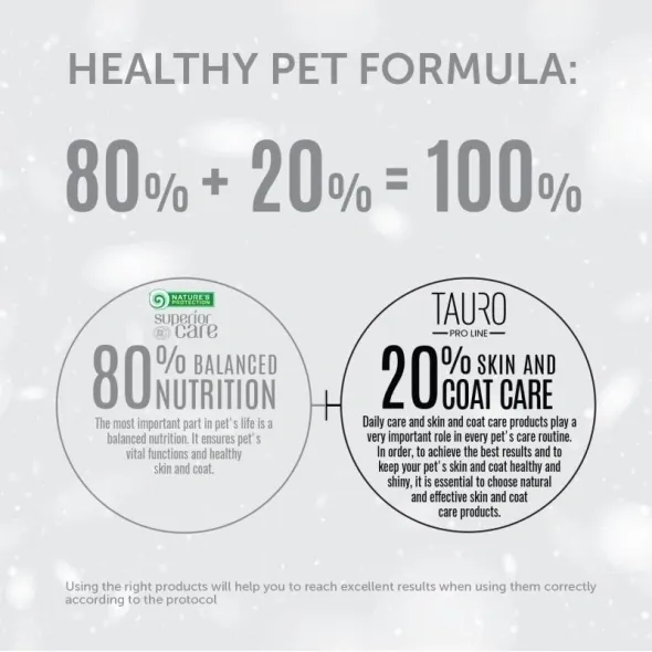 Complete nutrition for dogs