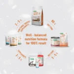 NATURE’S PROTECTION Superior Care – Red Coat, with Salmon & Krill, Adult Dog, SMALL KIBBLE, 40 g "Try Me" / 1.5 kg - Image 3