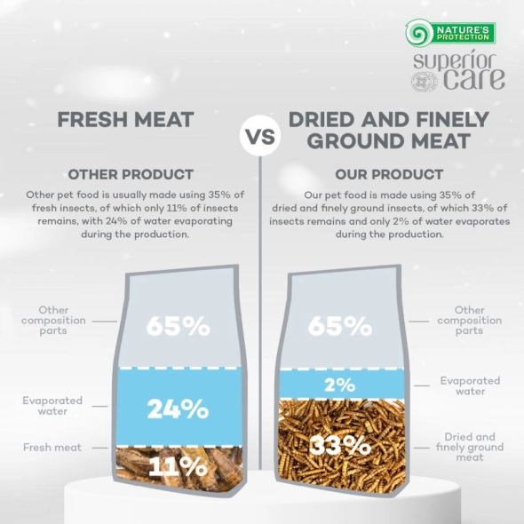 NATURE’S PROTECTION Superior Care – White Dogs with Insects ,for Adult Dog,  SMOLL KIBBLE, 1.5 kg - Image 5