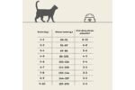 HIQ – Salmon – Adult Small Breed Dogs – SMALL KIBBLE – 400 g / 1.8 kg / 7 kg - Image 2